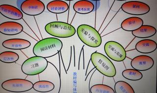 五年级下册数学第三次月考考哪几单元 五年级下册数学计划