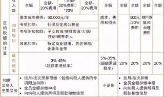 个人所得税征收标准表 个人所得税征收标准表